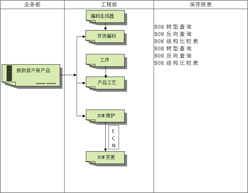 企业建设顺景世界杯官网-世界杯(中国)一站式服务官网管理世界杯官网-世界杯(中国)一站式服务官网
有多重要?