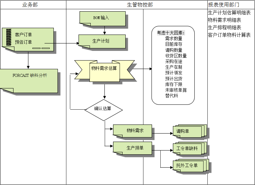 世界杯官网-世界杯(中国)一站式服务官网世界杯官网-世界杯(中国)一站式服务官网
的三大维度管理