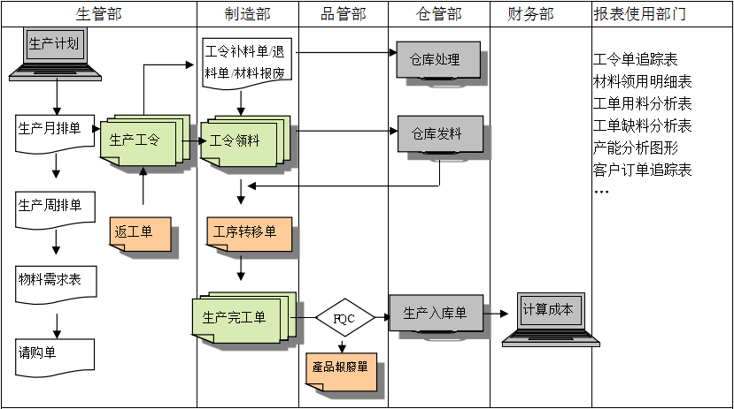 购买世界杯官网-世界杯(中国)一站式服务官网软件订立合同时需要注意哪些问题?