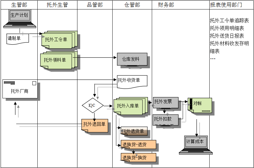 世界杯官网-世界杯(中国)一站式服务官网世界杯官网-世界杯(中国)一站式服务官网
给企业内部控制带来哪些影响及风险?