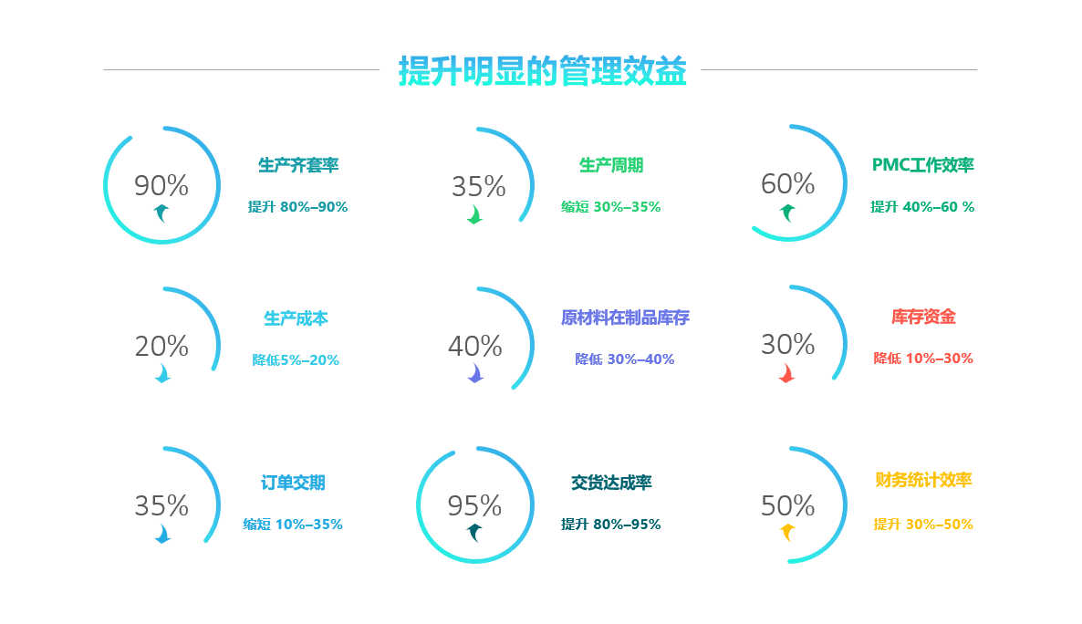 世界杯官网-世界杯(中国)一站式服务官网软件实施要注意什么?