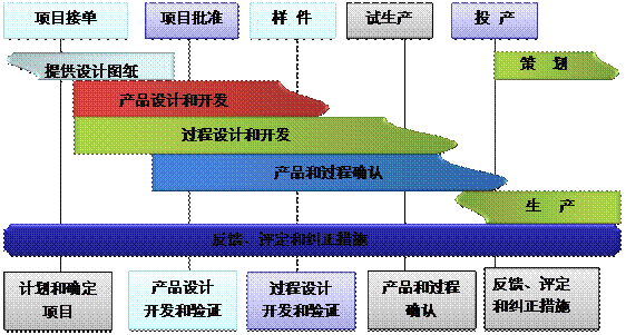 什么是世界杯官网-世界杯(中国)一站式服务官网世界杯官网-世界杯(中国)一站式服务官网
的核心?